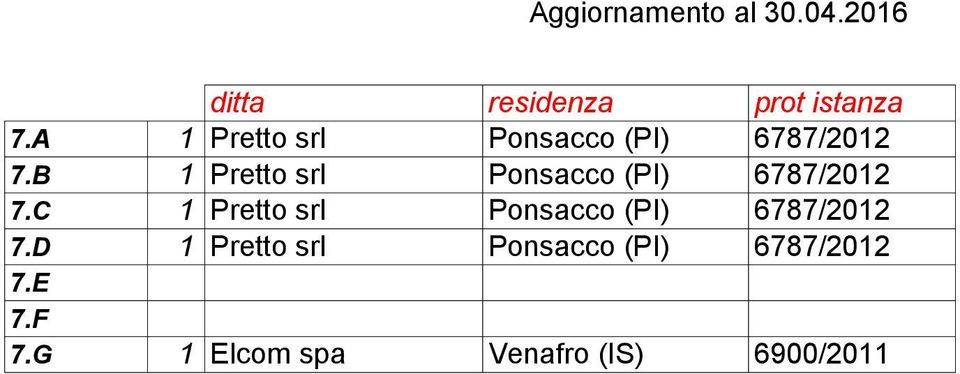 C 1 Pretto srl Ponsacco (PI) 6787/2012 7.