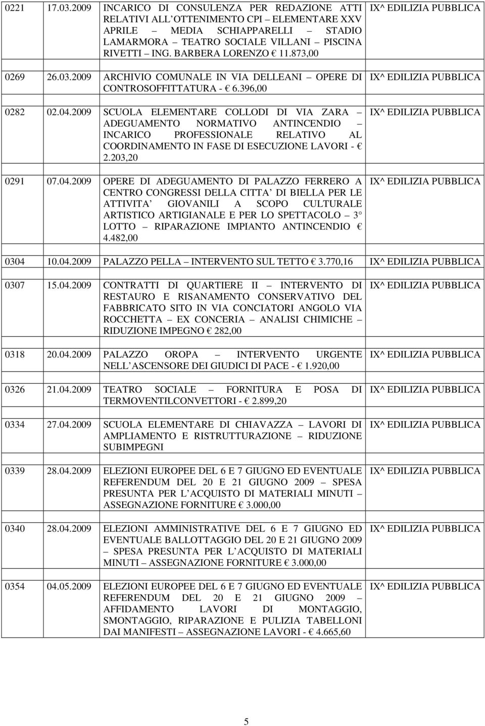 2009 SCUOLA ELEMENTARE COLLODI DI VIA ZARA ADEGUAMENTO NORMATIVO ANTINCENDIO INCARICO PROFESSIONALE RELATIVO AL COORDINAMENTO IN FASE DI ESECUZIONE LAVORI - 2.203,20 0291 07.04.