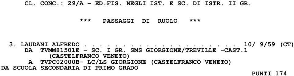 I GR. SMS GIORGIONE/TREVILLE -CAST.