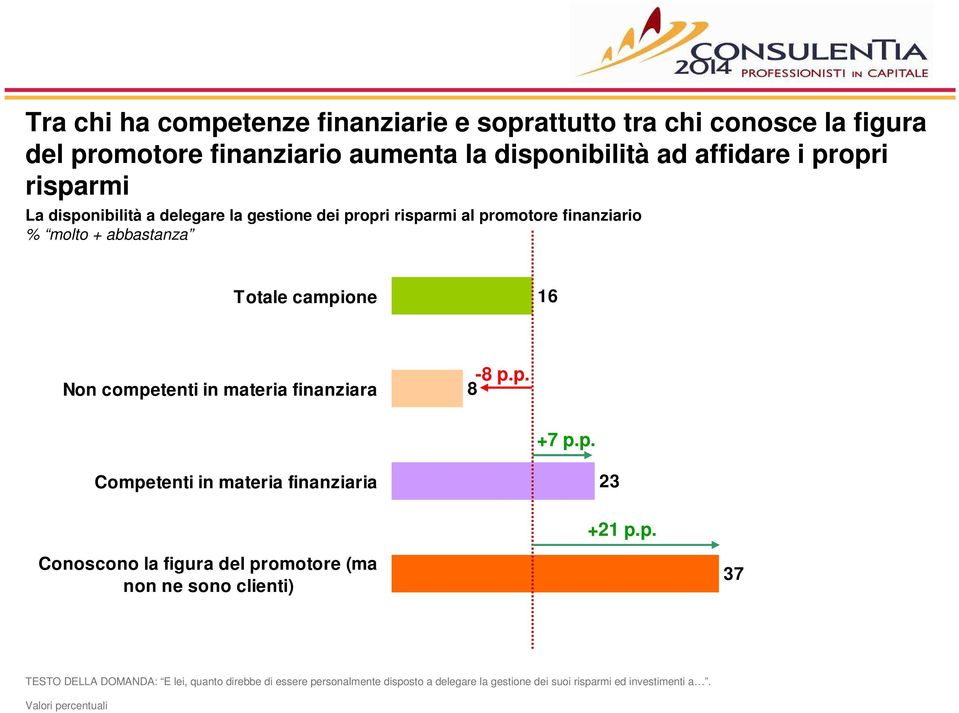 in materia finanziara -8 p.