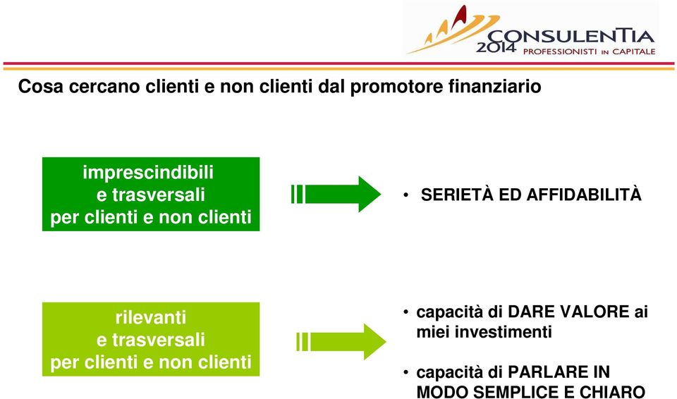 clienti SERIETÀ ED AFFIDABILITÀ rilevanti e trasversali per clienti e non