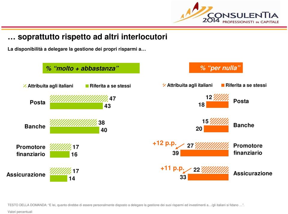 Promotore finanziario 17 16 +12 p.