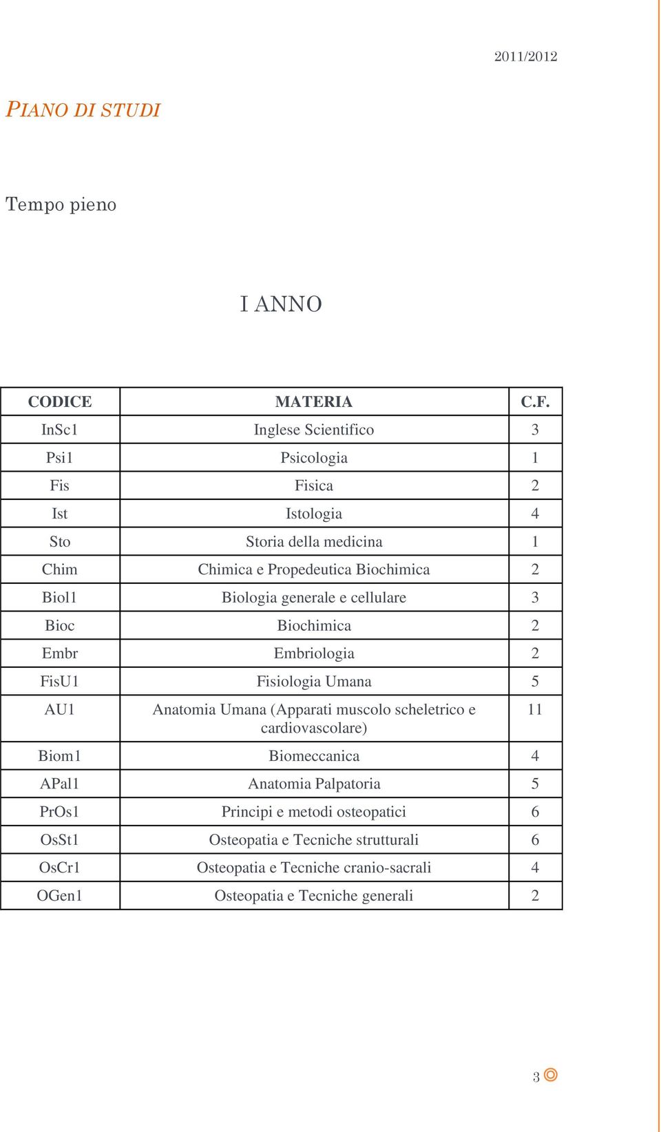 Biol1 Biologia generale e cellulare 3 Bioc Biochimica 2 Embr Embriologia 2 FisU1 Fisiologia Umana 5 AU1 Anatomia Umana (Apparati muscolo