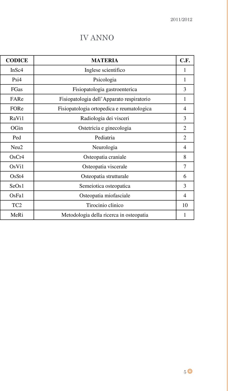 FORe Fisiopatologia ortopedica e reumatologica 4 RaVi1 Radiologia dei visceri 3 OGin Ostetricia e ginecologia 2 Ped Pediatria 2 Neu2