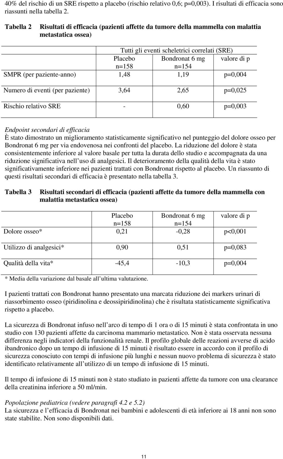 SMPR (per paziente-anno) 1,48 1,19 p=0,004 Numero di eventi (per paziente) 3,64 2,65 p=0,025 Rischio relativo SRE - 0,60 p=0,003 Endpoint secondari di efficacia È stato dimostrato un miglioramento