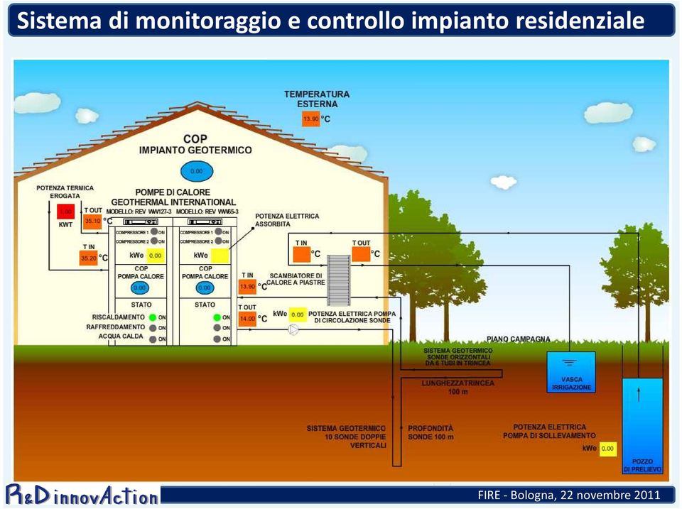 controllo