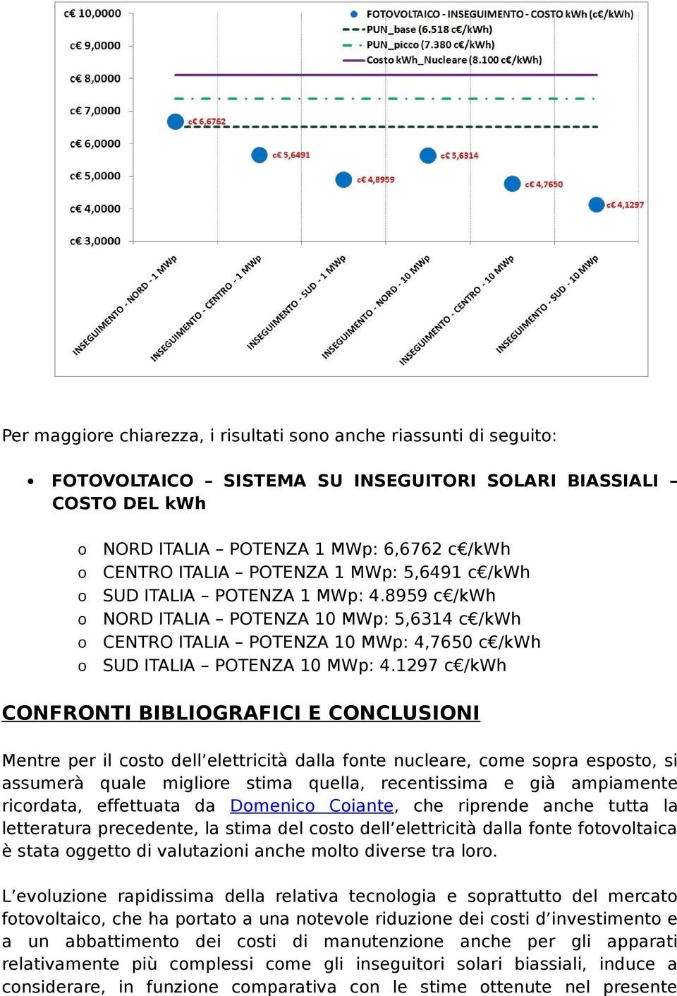 1297 c /kwh CONFRONTI BIBLIOGRAFICI E CONCLUSIONI Mentre per il cst dell elettricità dalla fnte nucleare, cme spra espst, si assumerà quale miglire stima quella, recentissima e già ampiamente