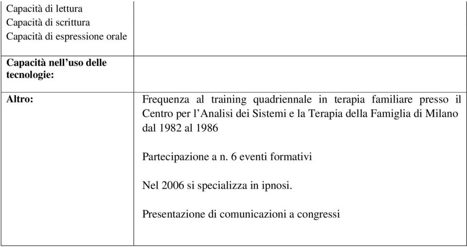 Terapia della Famiglia di Milano dal 1982 al 1986 Partecipazione a n.