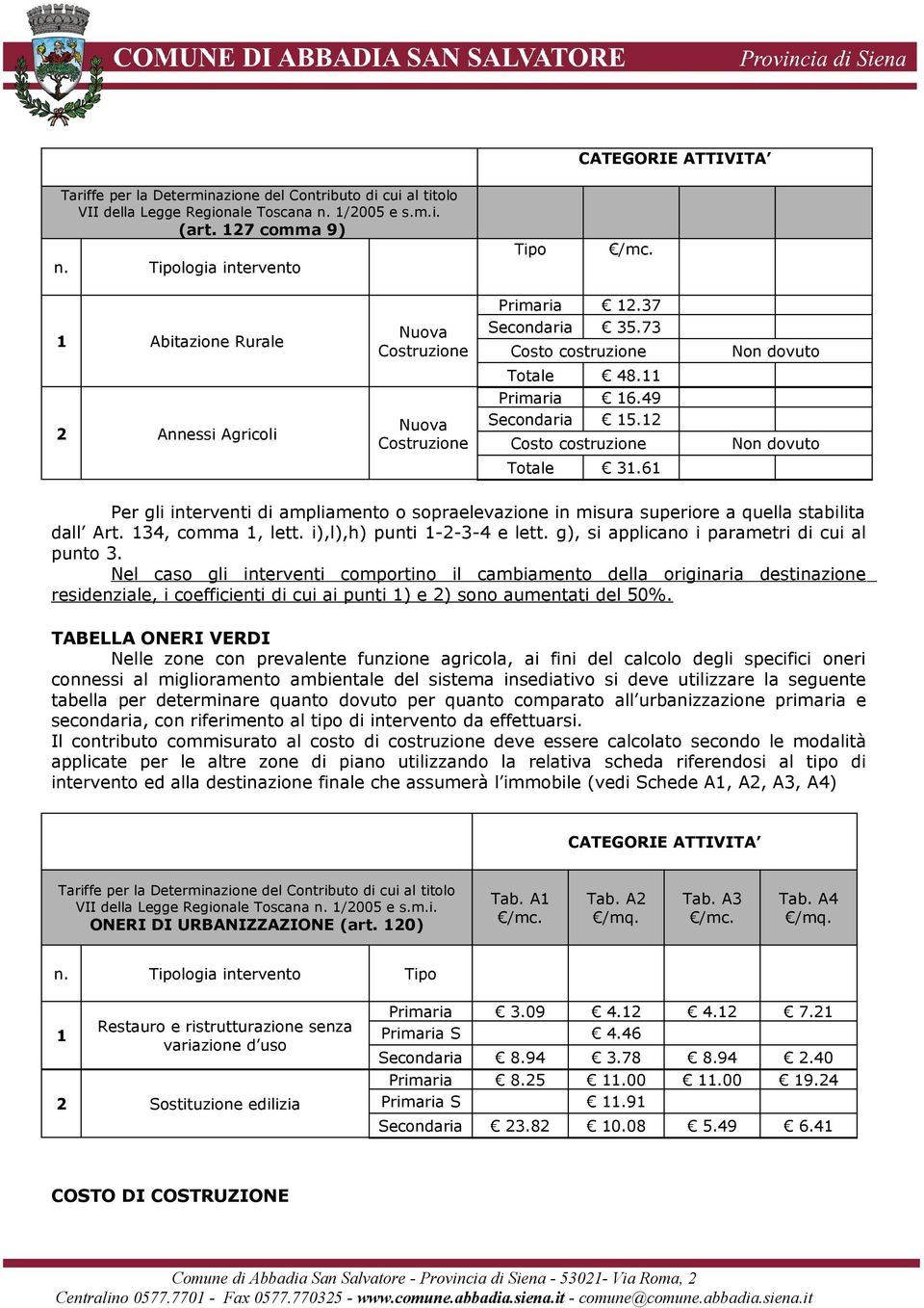 49 Secondaria 15.12 Costo costruzione Non dovuto Totale 31.61 Per gli interventi di ampliamento o sopraelevazione in misura superiore a quella stabilita dall Art. 134, comma 1, lett.