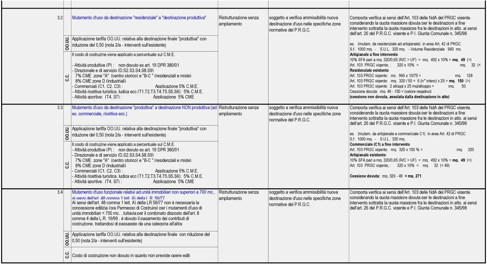 ai sensi dell'art. 103 delle NdA del PRGC vigente, considerando la quota maggiore dovuta per le destinazioni a fine normative del P.R.G.C. intervento sottratta la quota maggiore fra le destinazioni in atto, ai sensi dell'art.