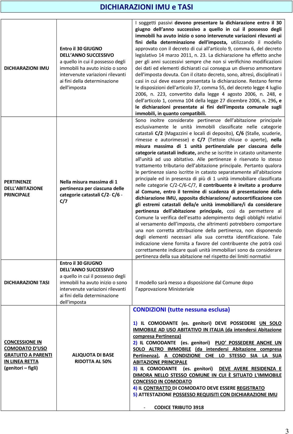 ciascuna delle categorie catastali C/2- C/6 - C/7 Entro il 30 GIUGNO DELL ANNO SUCCESSIVO a quello in cui il possesso degli immobili ha avuto inizio o sono intervenute variazioni rilevanti ai fini