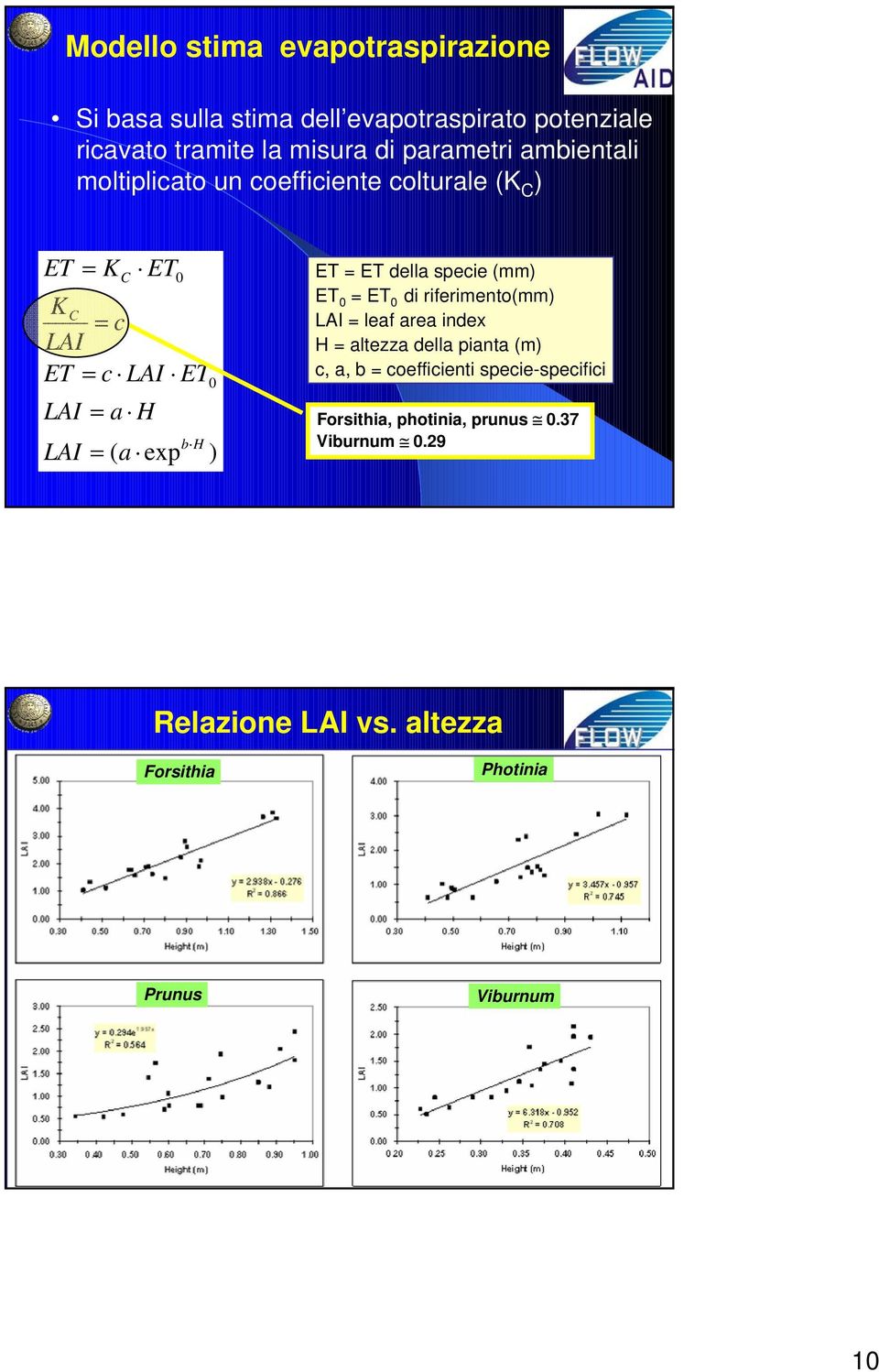 H LAI = ( a exp 0 b H 0 ) ET 0 = ET 0 di riferimento(mm) LAI = leaf area index H = altezza della pianta (m) c, a, b =