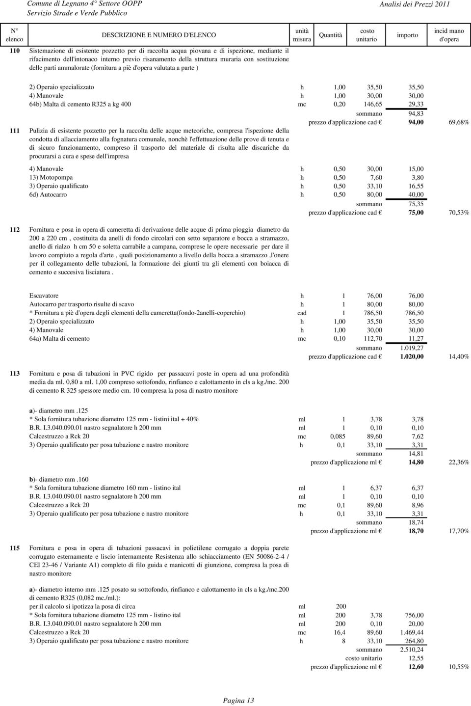 prezzo d'applicazione cad 94,00 69,68% 111 Pulizia di esistente pozzetto per la raccolta delle acque meteoriche, compresa l'ispezione della condotta di allacciamento alla fognatura comunale, nonchè