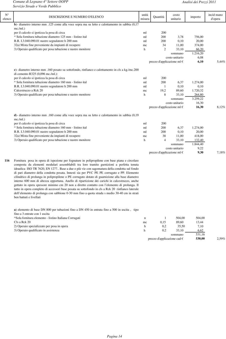 01 nastro segnalatore h 200 mm ml 200 0,10 20,00 32a) Mista fine proveniente da impianti di recupero mc 34 11,00 374,00 3) Operaio qualificato per posa tubazione e nastro monitore h 2 33,10 66,20