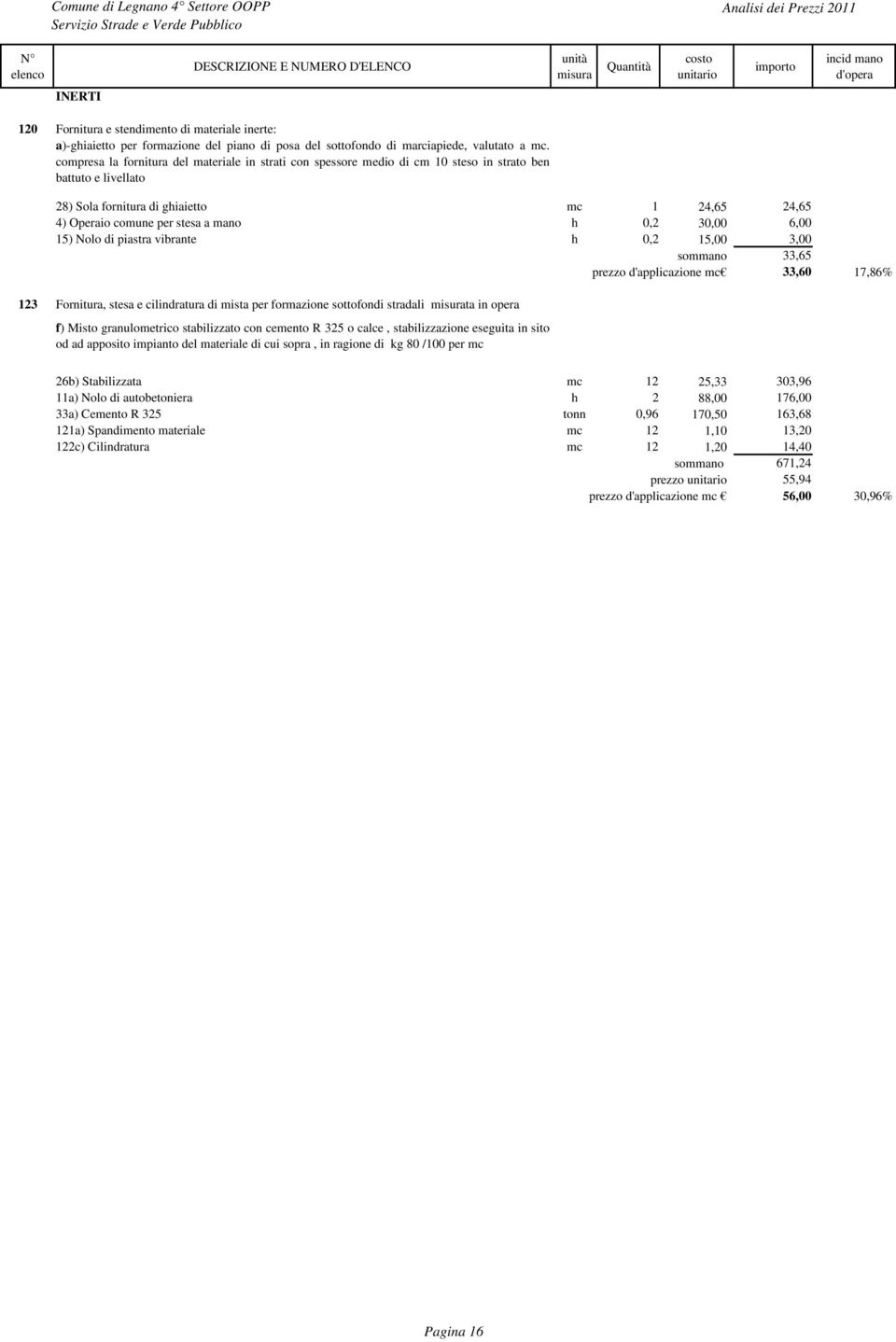 0,2 30,00 6,00 15) Nolo di piastra vibrante h 0,2 15,00 3,00 sommano 33,65 prezzo d'applicazione mc 33,60 17,86% 123 Fornitura, stesa e cilindratura di mista per formazione sottofondi stradali ta in