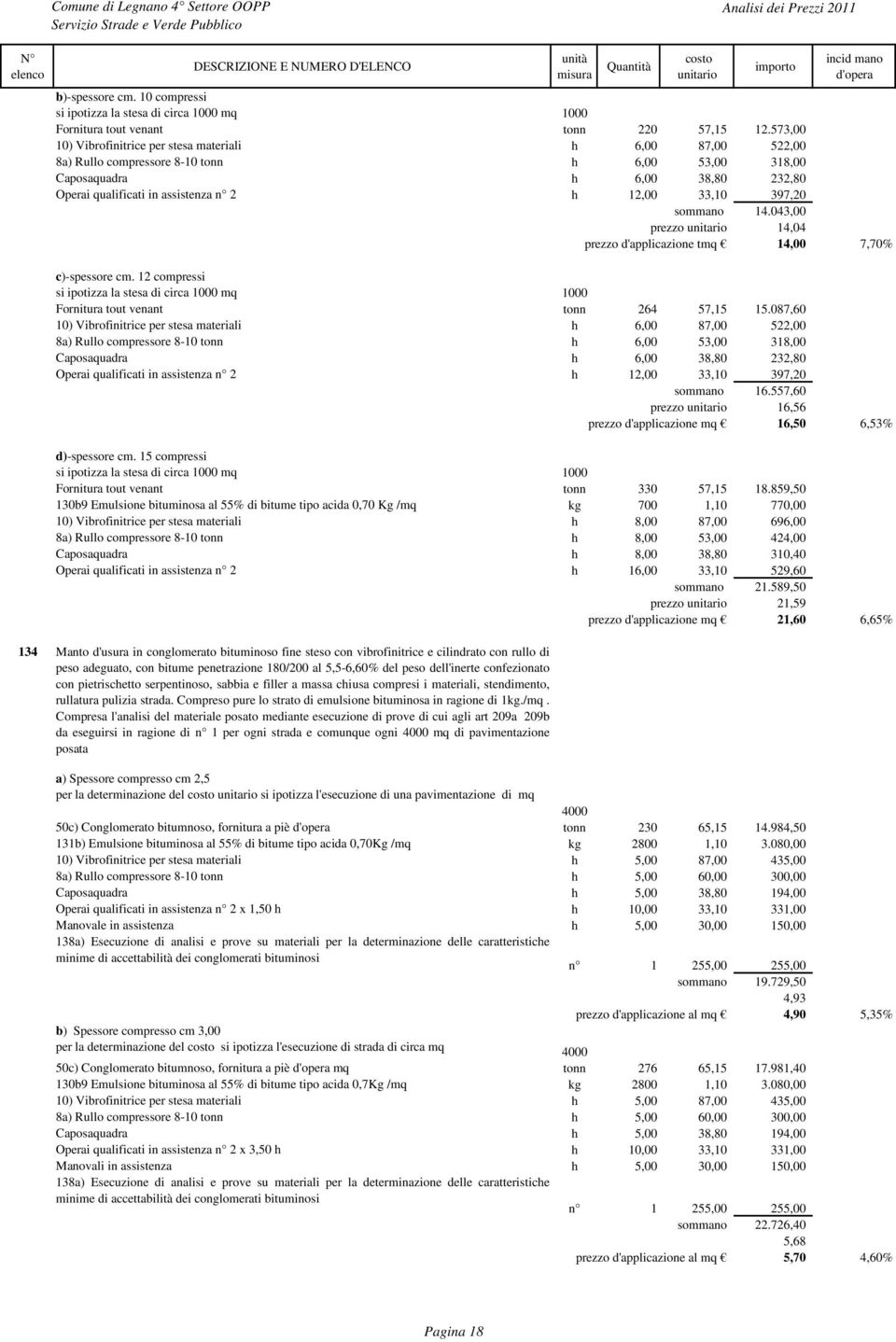 33,10 397,20 sommano 14.043,00 prezzo 14,04 prezzo d'applicazione tmq 14,00 7,70% c)-spessore cm. 12 compressi si ipotizza la stesa di circa 1000 mq 1000 Fornitura tout venant tonn 264 57,15 15.