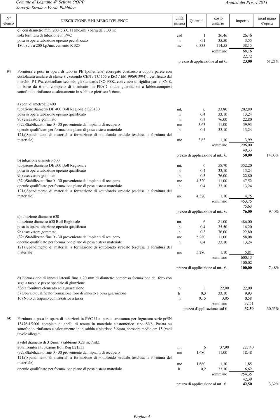 23,00 51,21% 94 Fornitura e posa in opera di tubo in PE (polietilene) corrugato coestruso a doppia parete con latura anulare di classe 8, secondo CEN / TC 155 e ISO / EM 9969(1994), certificato dal