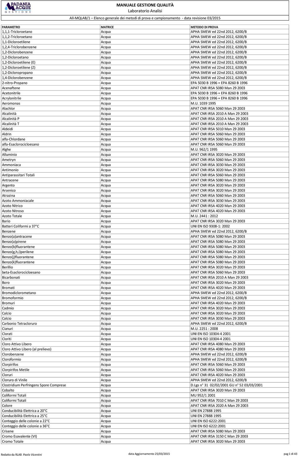 6200/B 1,2-Dicloroetilene (Z) Acqua APHA SMEW ed 22nd 2012, 6200/B 1,2-Dicloropropano Acqua APHA SMEW ed 22nd 2012, 6200/B 1,4-Diclorobenzene Acqua APHA SMEW ed 22nd 2012, 6200/B 2-nitro-Propano