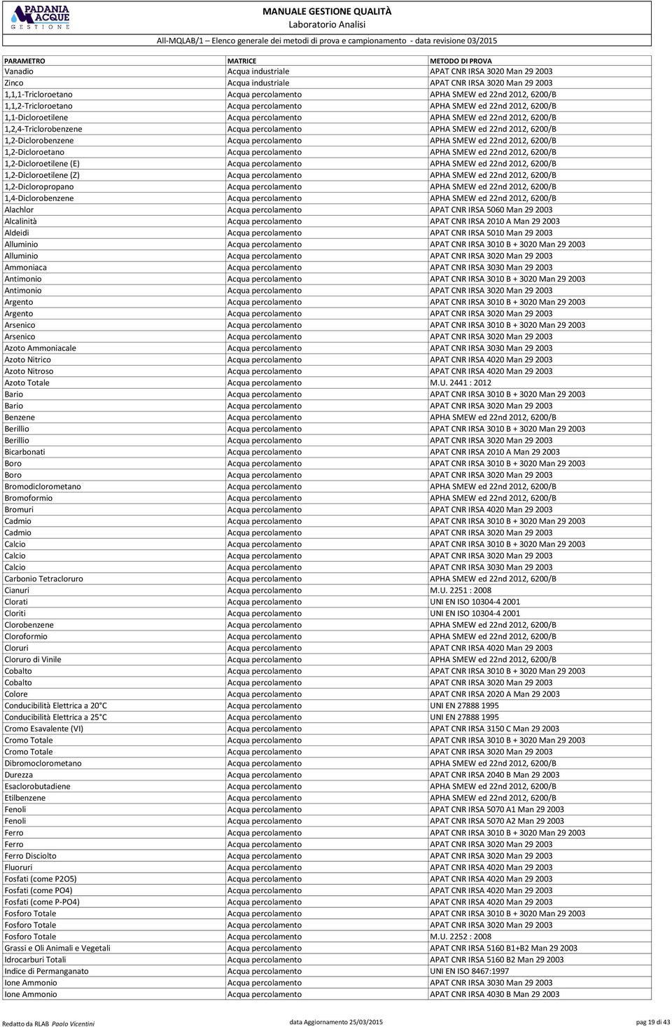 2012, 6200/B 1,2-Diclorobenzene Acqua percolamento APHA SMEW ed 22nd 2012, 6200/B 1,2-Dicloroetano Acqua percolamento APHA SMEW ed 22nd 2012, 6200/B 1,2-Dicloroetilene (E) Acqua percolamento APHA