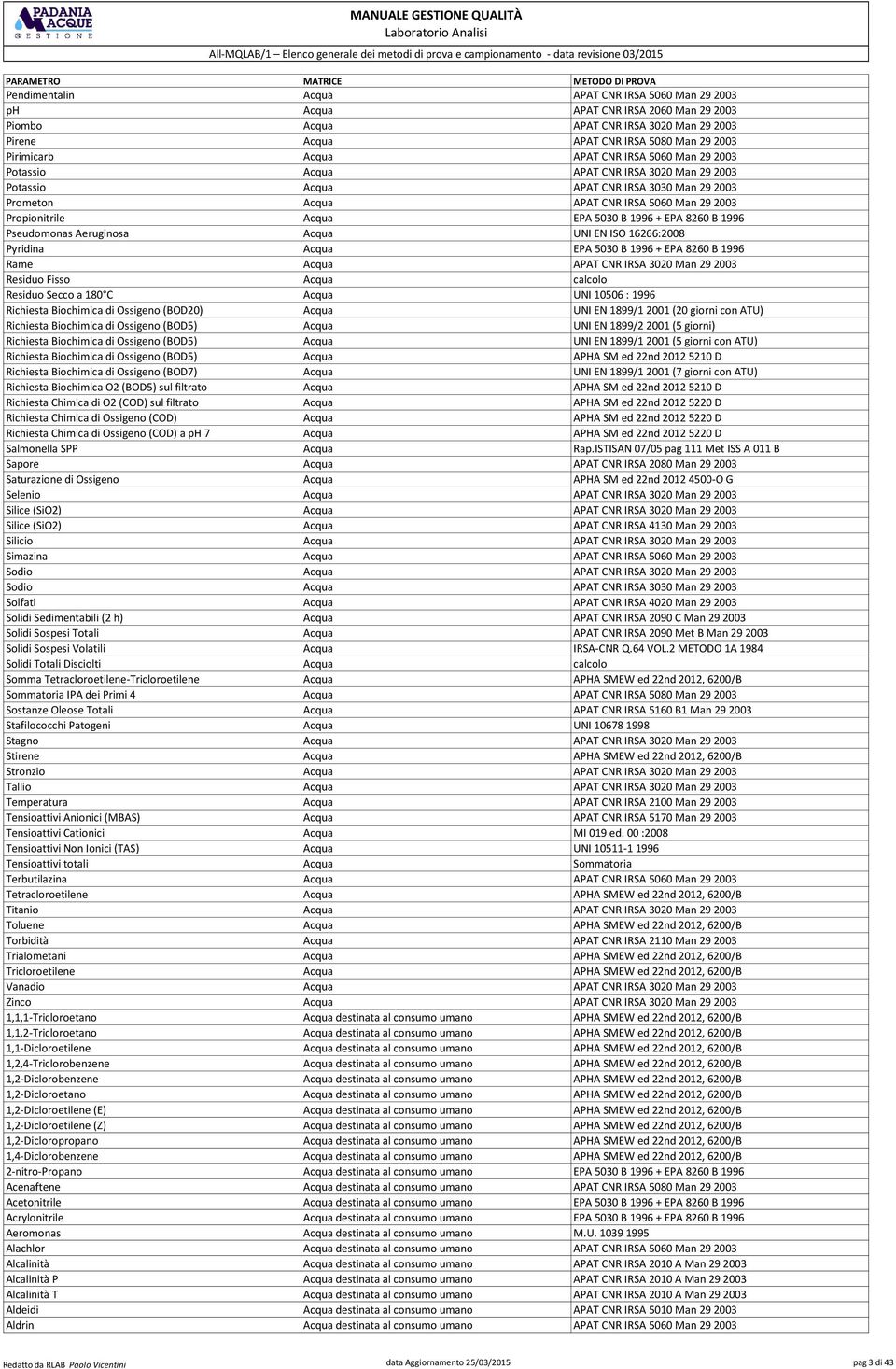 1996 + EPA 8260 B 1996 Pseudomonas Aeruginosa Acqua UNI EN ISO 16266:2008 Pyridina Acqua EPA 5030 B 1996 + EPA 8260 B 1996 Rame Acqua APAT CNR IRSA 3020 Man 29 2003 Residuo Fisso Acqua calcolo