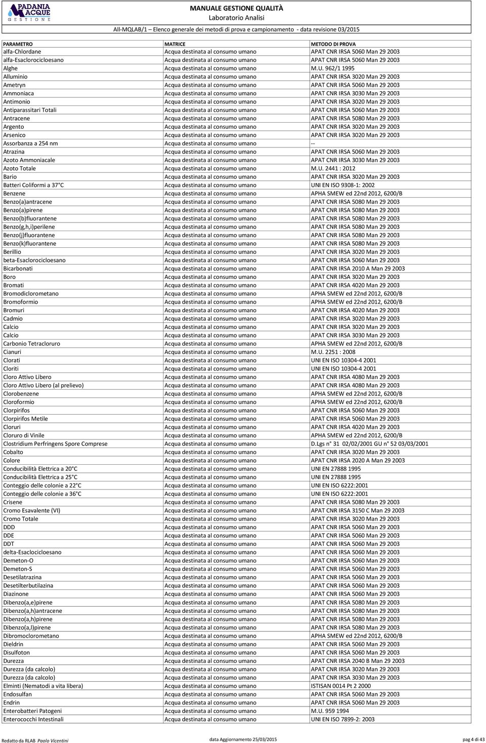 962/1 1995 Alluminio Acqua destinata al consumo umano APAT CNR IRSA 3020 Man 29 2003 Ametryn Acqua destinata al consumo umano APAT CNR IRSA 5060 Man 29 2003 Ammoniaca Acqua destinata al consumo umano