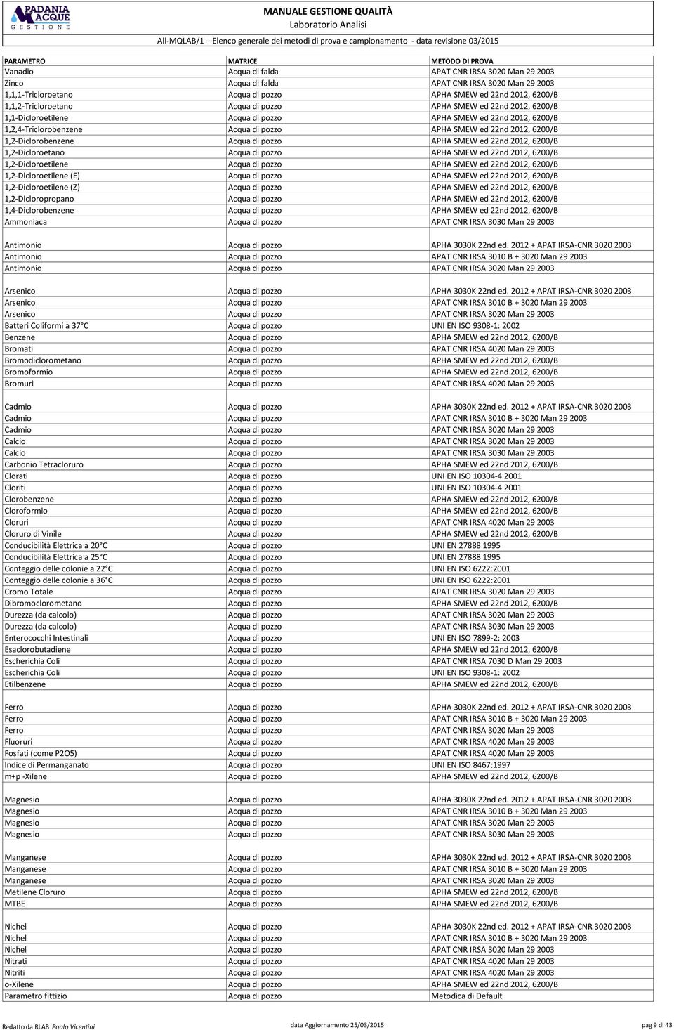 di pozzo APHA SMEW ed 22nd 2012, 6200/B 1,2-Dicloroetano Acqua di pozzo APHA SMEW ed 22nd 2012, 6200/B 1,2-Dicloroetilene Acqua di pozzo APHA SMEW ed 22nd 2012, 6200/B 1,2-Dicloroetilene (E) Acqua di