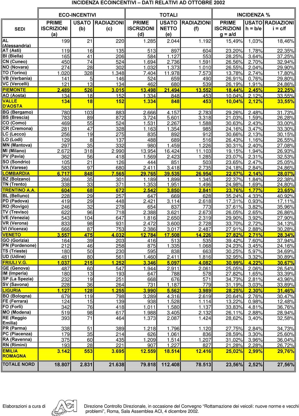 591 26,56% 2,70% 32,94% % $# #$ 274 28 302 1.032 1.373 1.010 26,55% 2,04% 29,90% '() '*$ 1.020 328 1.348 7.404 11.978 7.573 13,78% 2,74% 17,80% '+ 141 5 146 524 659 490 26,91% 0,76% 29,80%,.-/%0!