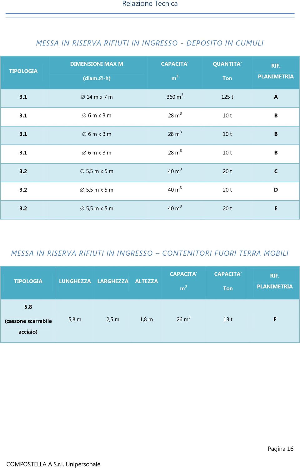 2 5,5 m x 5 m 40 m 3 20 t D 3.