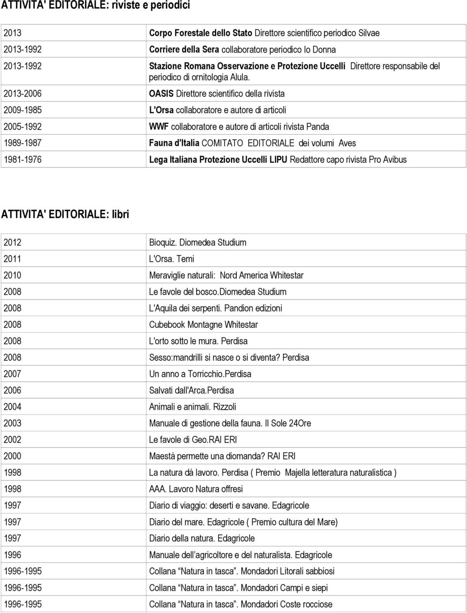 2013-2006 OASIS Direttore scientifico della rivista 2009-1985 L'Orsa collaboratore e autore di articoli 2005-1992 WWF collaboratore e autore di articoli rivista Panda 1989-1987 Fauna d'italia