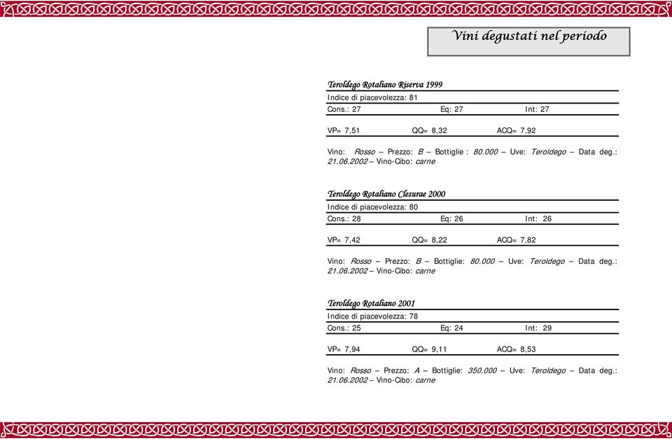 2002 Vino-Cibo: carne Teroldego Rotaliano Clesurae 2000 Indice di piacevolezza: 80 Cons.