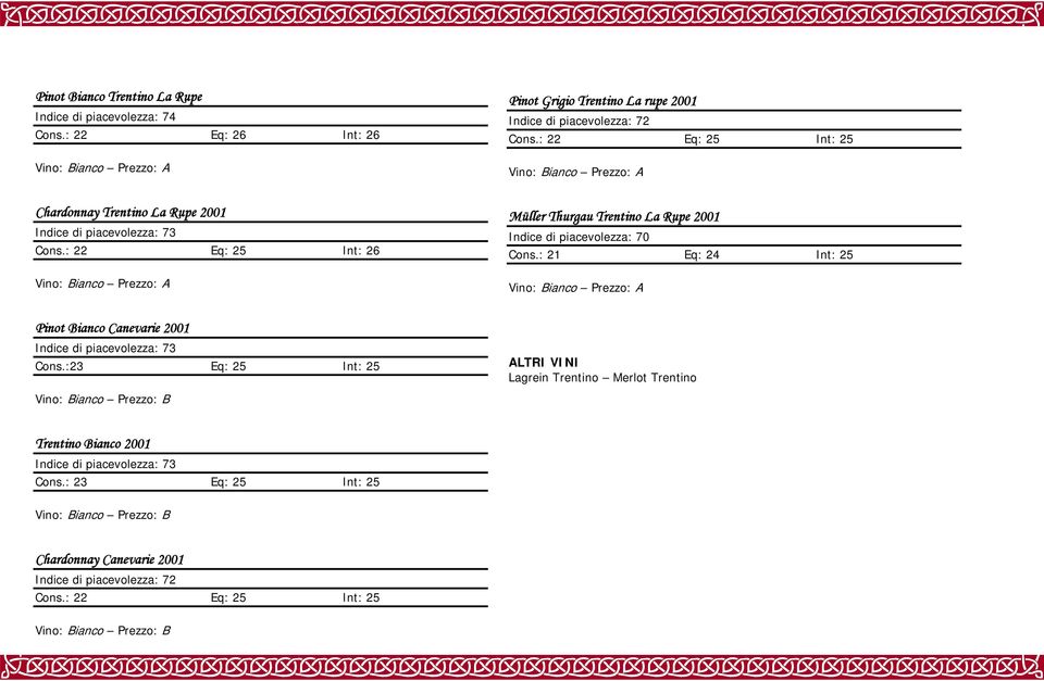 : 22 Eq: 25 Int: 26 Vino: Bianco Prezzo: A Müller Thurgau Trentino La Rupe 2001 Indice di piacevolezza: 70 Cons.