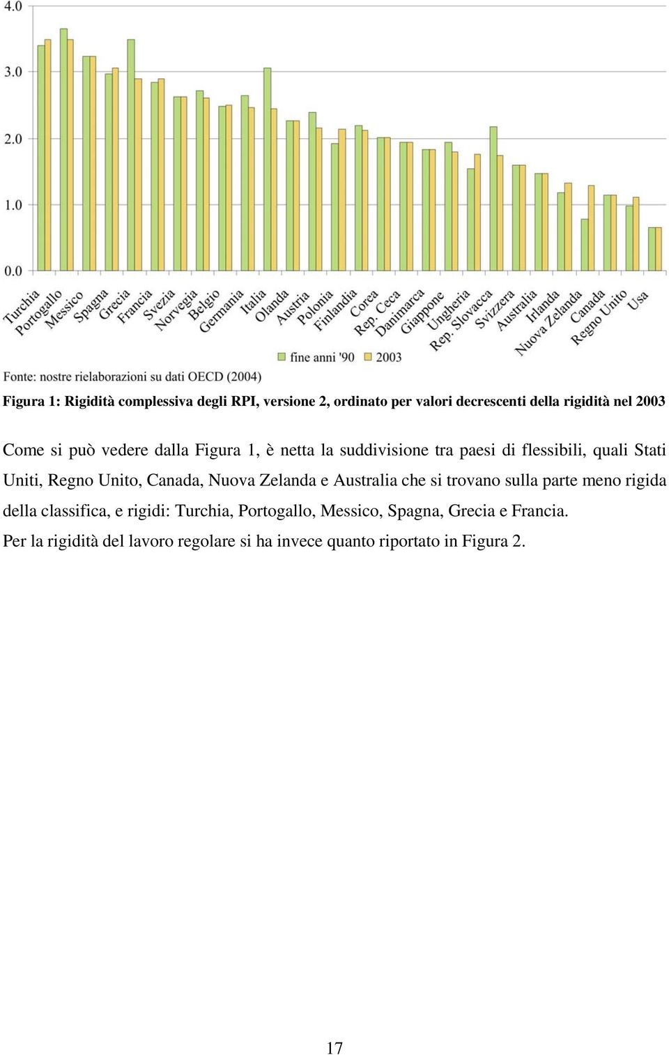 Canada, Nuova Zelanda e Australia che si trovano sulla parte meno rigida della classifica, e rigidi: Turchia,