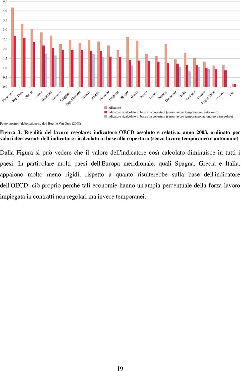 In particolare molti paesi dell'europa meridionale, quali Spagna, Grecia e Italia, appaiono molto meno rigidi, rispetto a quanto risulterebbe sulla base