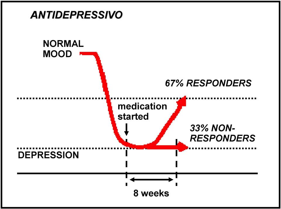 DEPRESSION medication