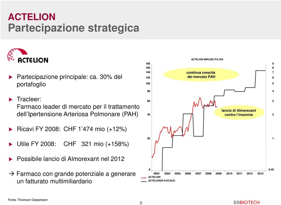 Arteriosa Polmonare (PAH) 60 40 lancio di Almorexant contro l insonnia 3 2 Ricavi FY 2008: CHF 1 474 mio (+12%) Utile FY 2008: CHF 321 mio (+158%) 20 1 Possibile