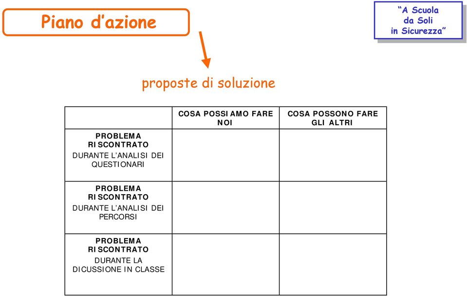 COSA POSSIAMO FARE NOI COSA POSSONO FARE GLI ALTRI PROBLEMA RISCONTRATO