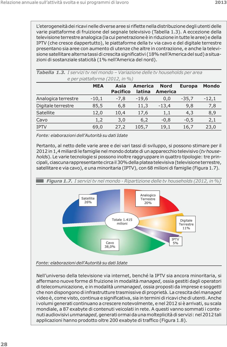 A eccezione della televisione terrestre analogica (la cui penetrazione è in riduzione in tutte le aree) e della IPTV (che cresce dappertutto), le piattaforme della tv via cavo e del digitale