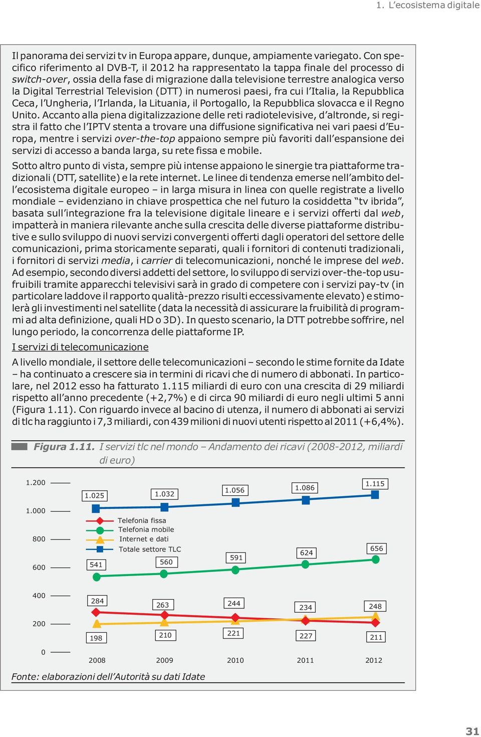 Terrestrial Television (DTT) in numerosi paesi, fra cui l Italia, la Repubblica Ceca, l Ungheria, l Irlanda, la Lituania, il Portogallo, la Repubblica slovacca e il Regno Unito.