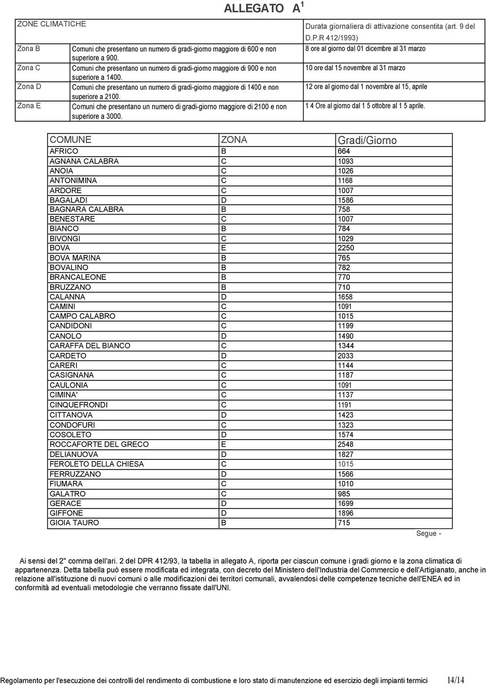 Comuni che presentano un numero di gradi-giorno maggiore di 2100 e non superiore a 3000. Durata giornaliera di attivazione consentita (art. 9 del D.P.