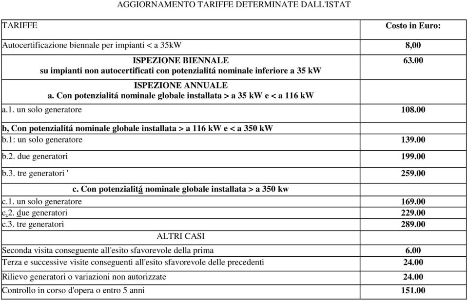 00 b, Con potenzialitá nominale globale installata > a 116 kw e < a 350 kw b.1: un solo generatore 139.00 b.2. due generatori 199.00 b.3. tre generatori ' 259.00 c.