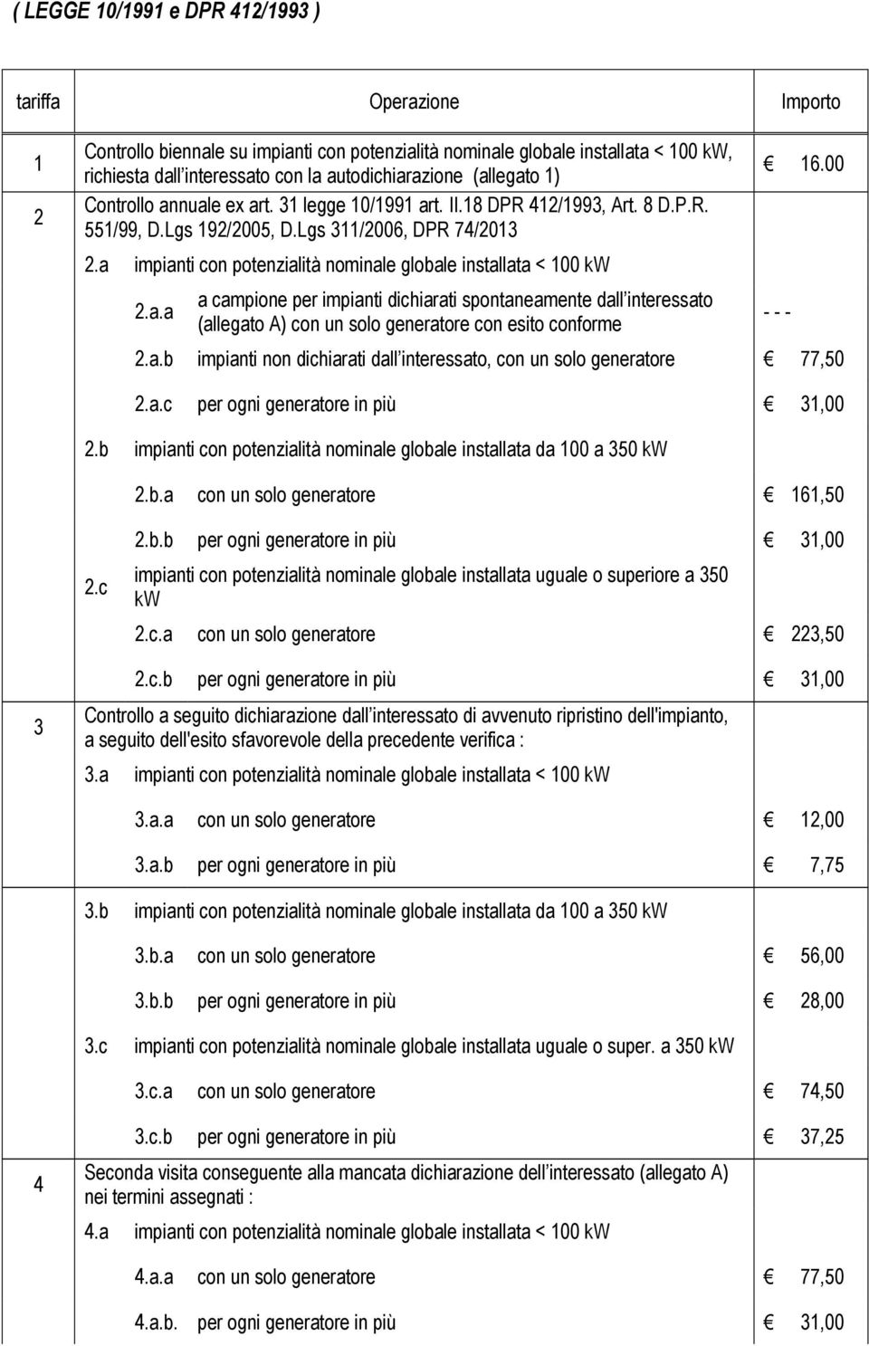 00 impianti con potenzialità nominale globale installata < 100 kw 2.a.a a campione per impianti dichiarati spontaneamente dall interessato (allegato A) con un solo generatore con esito conforme --- 2.