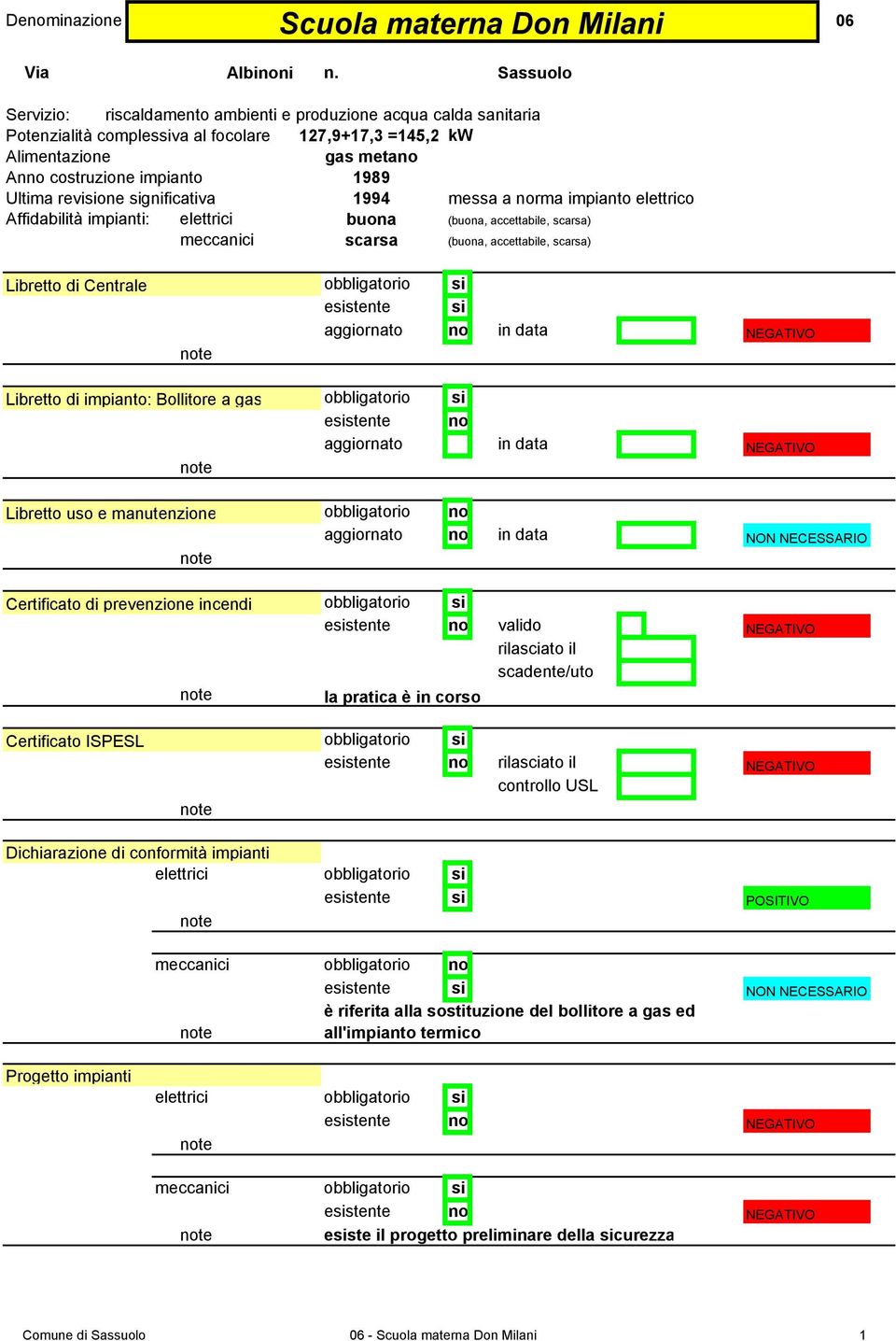 revisione significativa 1994 messa a norma impianto elettrico Affidabilità impianti: elettrici buona (buona, accettabile, scarsa) meccanici scarsa (buona, accettabile, scarsa) Libretto di Centrale