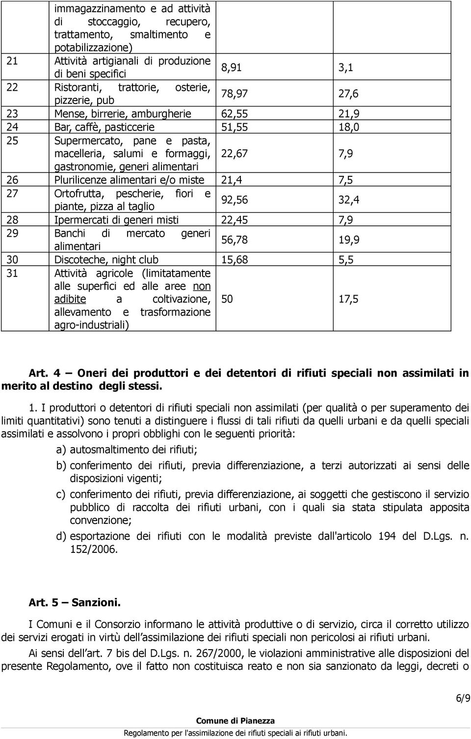 alimentari 22,67 7,9 26 Plurilicenze alimentari e/o miste 21,4 7,5 27 Ortofrutta, pescherie, fiori e piante, pizza al taglio 92,56 32,4 28 Ipermercati di generi misti 22,45 7,9 29 Banchi di mercato