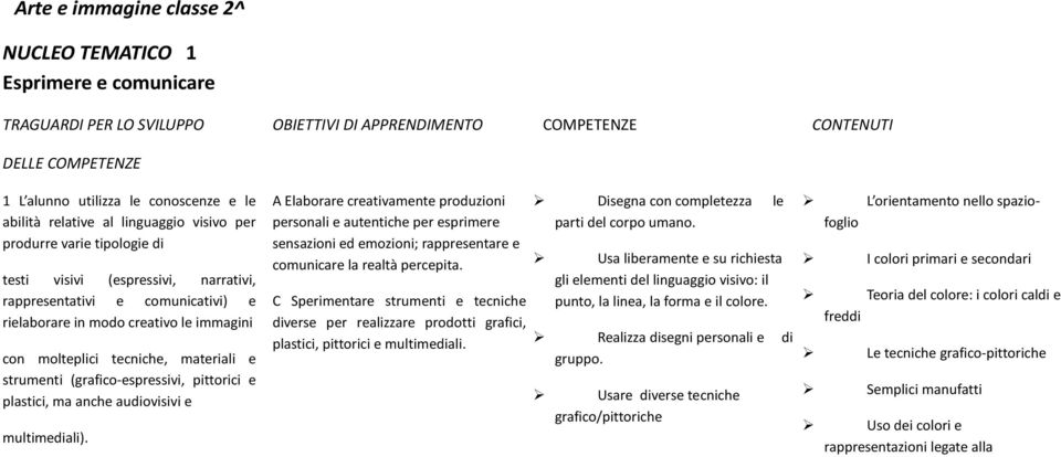 audiovisivi e multimediali). A Elaborare creativamente produzioni personali e autentiche per esprimere sensazioni ed emozioni; rappresentare e comunicare la realtà percepita.