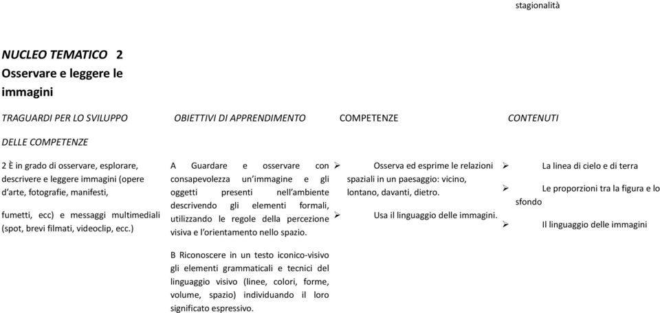 ) A Guardare e osservare con consapevolezza un immagine e gli oggetti presenti nell ambiente descrivendo gli elementi formali, utilizzando le regole della percezione visiva e l orientamento nello