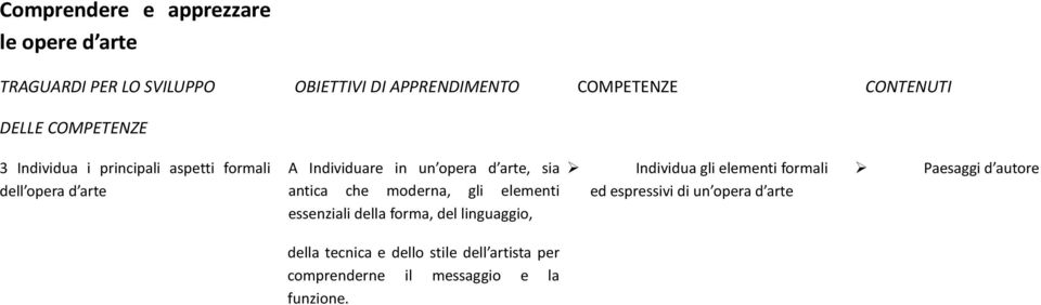 forma, del linguaggio, Individua gli elementi formali ed espressivi di un opera d arte