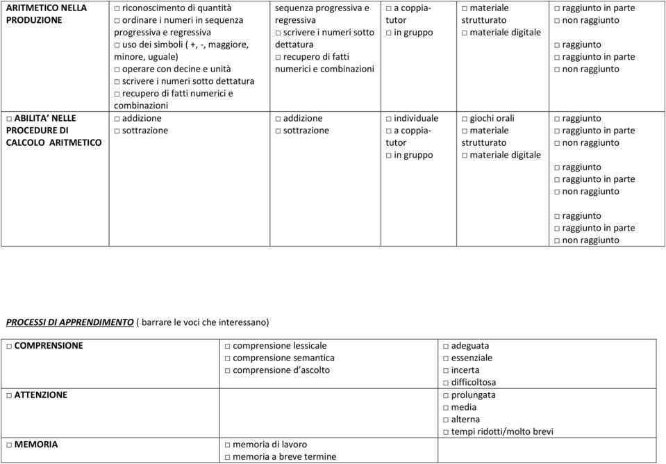 dettatura recupero di fatti numerici e combinazioni addizione sottrazione digitale giochi orali digitale PROCESSI DI APPRENDIMENTO ( barrare le voci che interessano) COMPRENSIONE ATTENZIONE MEMORIA