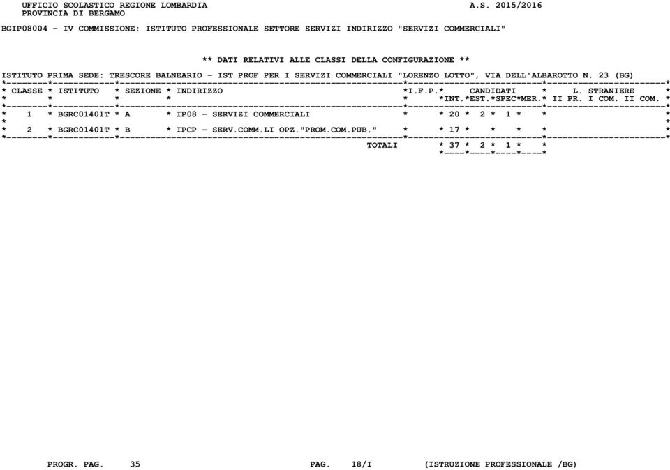 COMMERCIALI" ** DATI RELATIVI ALLE CLASSI DELLA CONFIGURAZIONE ** ISTITUTO PRIMA SEDE: TRESCORE BALNEARIO - IST PROF PER I SERVIZI COMMERCIALI "LORENZO