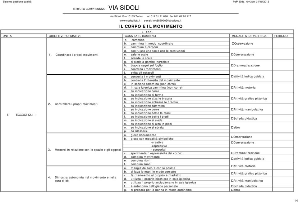 controlla l intensità del movimento c. in sezione cammina (non corre) d. in sala igienica cammina (non corre) e. su indicazione corre f. su indicazione si ferma g. su indicazione alza le braccia 2.