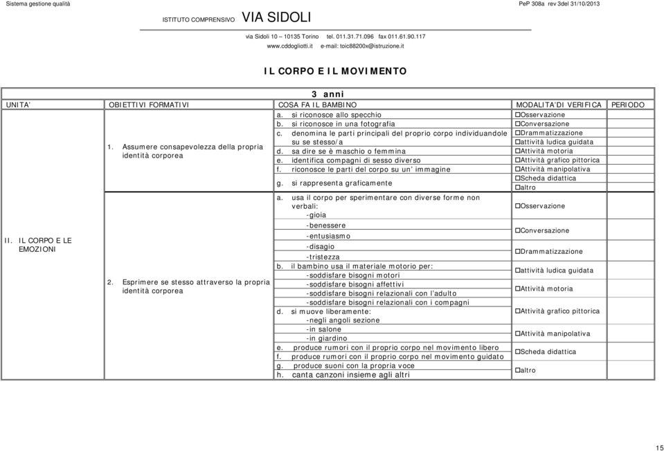 identifica compagni di sesso diverso f. riconosce le parti del corpo su un immagine g. si rappresenta graficamente 2. Esprimere se stesso attraverso la propria identità corporea a.